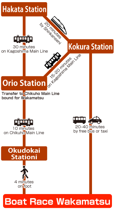 電車ルート図